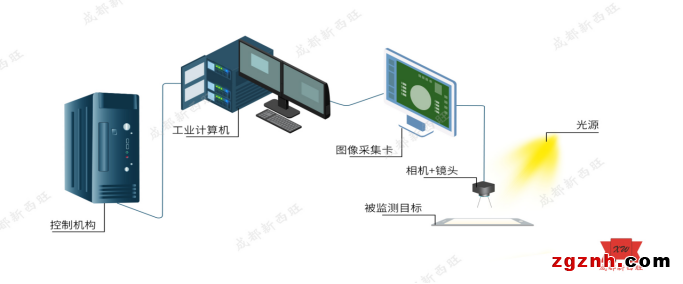 AOI檢測系統.png