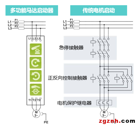  菲尼克斯：開關控制的創新解決方案——多功能馬達啟動器