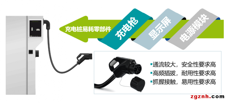 安全、耐用、易用——菲尼克斯電氣國標(biāo)直流充電槍