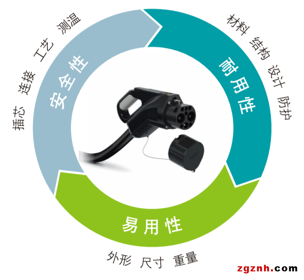 安全、耐用、易用——菲尼克斯電氣國標(biāo)直流充電槍