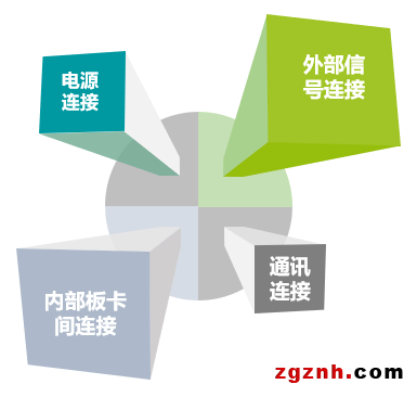 菲尼克斯連接器，打造強(qiáng)勁的激光設(shè)備“心臟”
