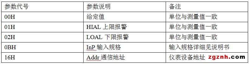 宇電智能溫度儀表在C#/.NET上位機開發中的應用