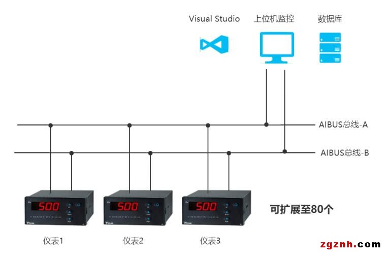 宇電智能溫度儀表在C#/.NET上位機開發中的應用