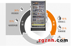 “打工人”的幸福秘籍，你GET了嗎？——魏德米勒工作場所解決方案 
