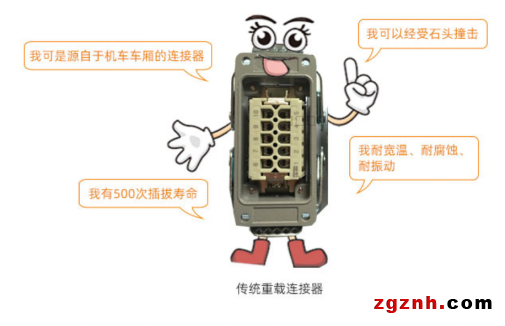 “凡學(xué)”還是“設(shè)計(jì)過(guò)剩”？——魏德米勒緊湊型重載連接器專題頁(yè)面為您揭曉答案