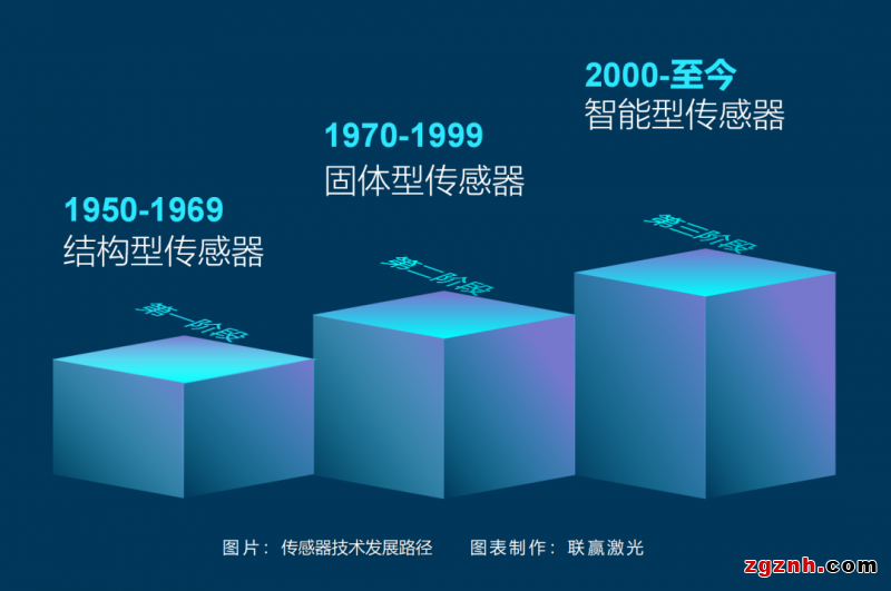 聯贏激光助力傳感智造，深度解密傳感器殼體精密激光焊