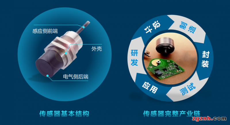 聯贏激光助力傳感智造，深度解密傳感器殼體精密激光焊