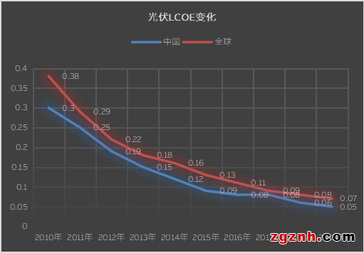 約見SNEC-貝加萊創新方案與產業共謀發展
