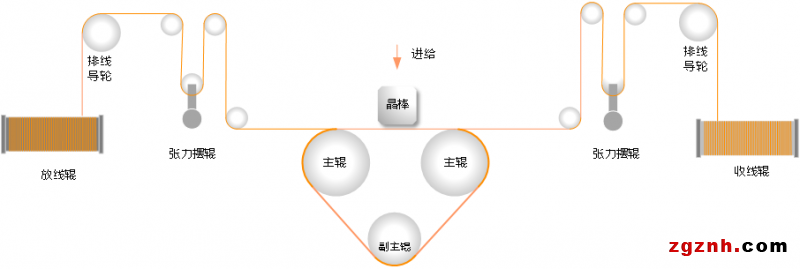 約見SNEC-貝加萊創新方案與產業共謀發展