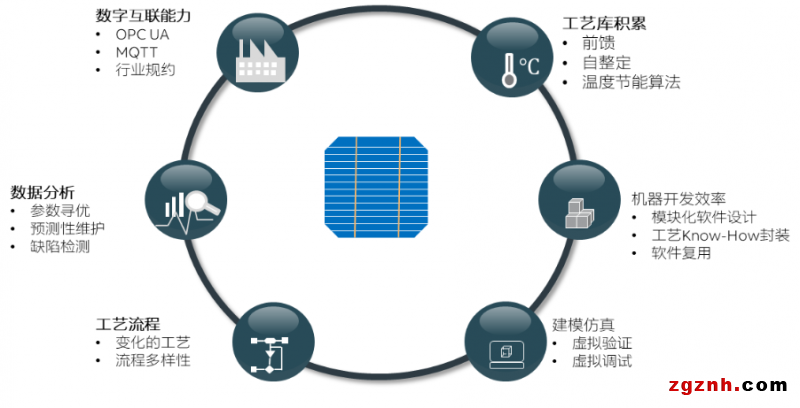 約見SNEC-貝加萊創新方案與產業共謀發展