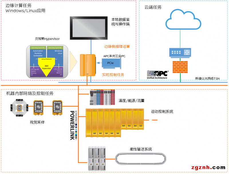 約見SNEC-貝加萊創新方案與產業共謀發展