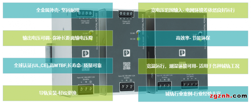 菲尼克斯：軌交行業可靠供電 線上研討溝通無界