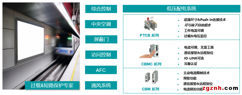 菲尼克斯：軌交行業可靠供電 線上研討溝通無界