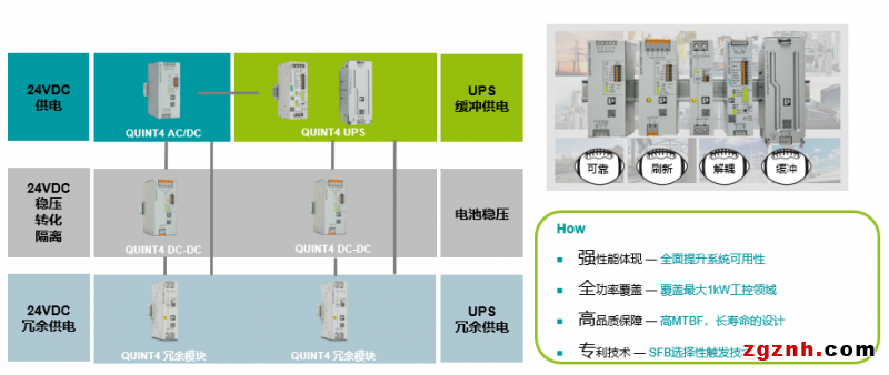 菲尼克斯：軌交行業可靠供電 線上研討溝通無界