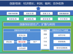 深圳市前景科技創新系統研究院科技創新服務之生態體系