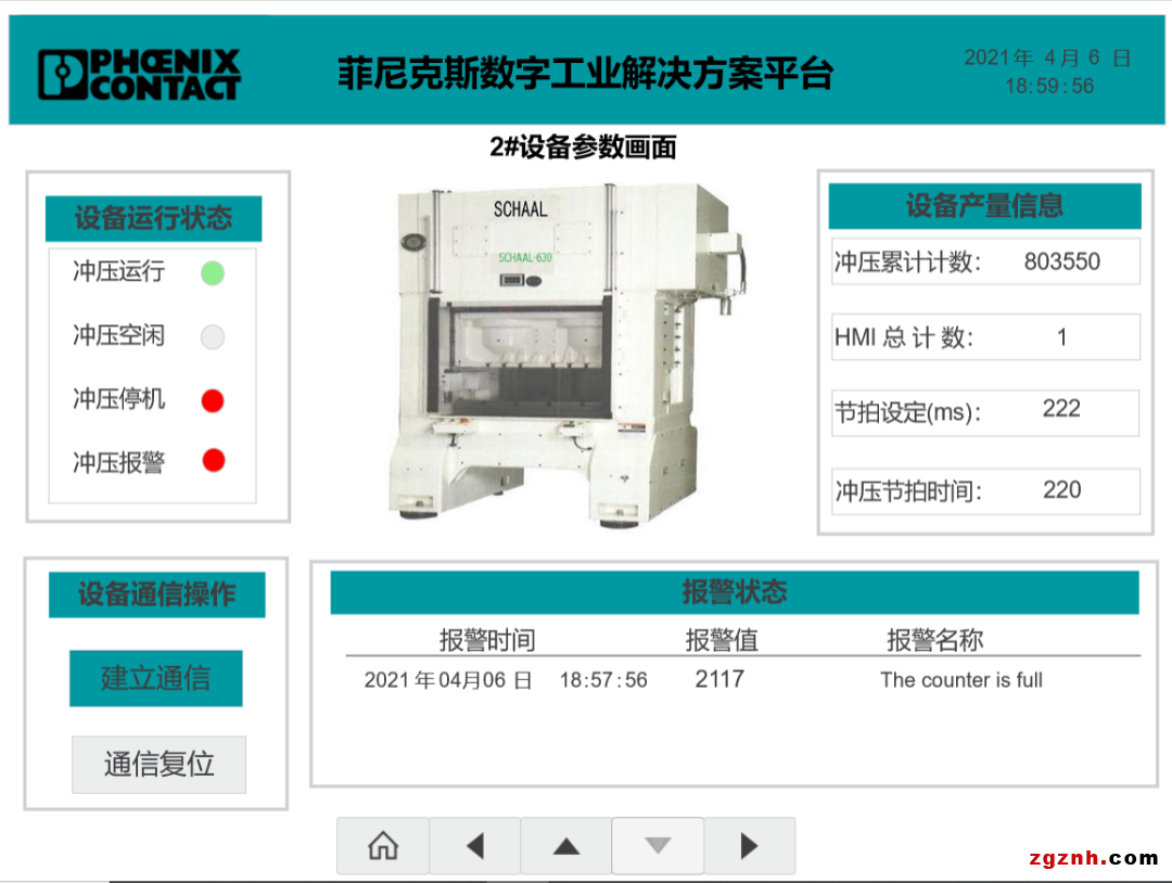 解決方案 | eHMI、Visu+、PROFICLOUD，你pick誰？
