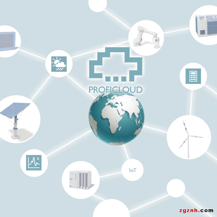 解決方案 | eHMI、Visu+、PROFICLOUD，你pick誰？