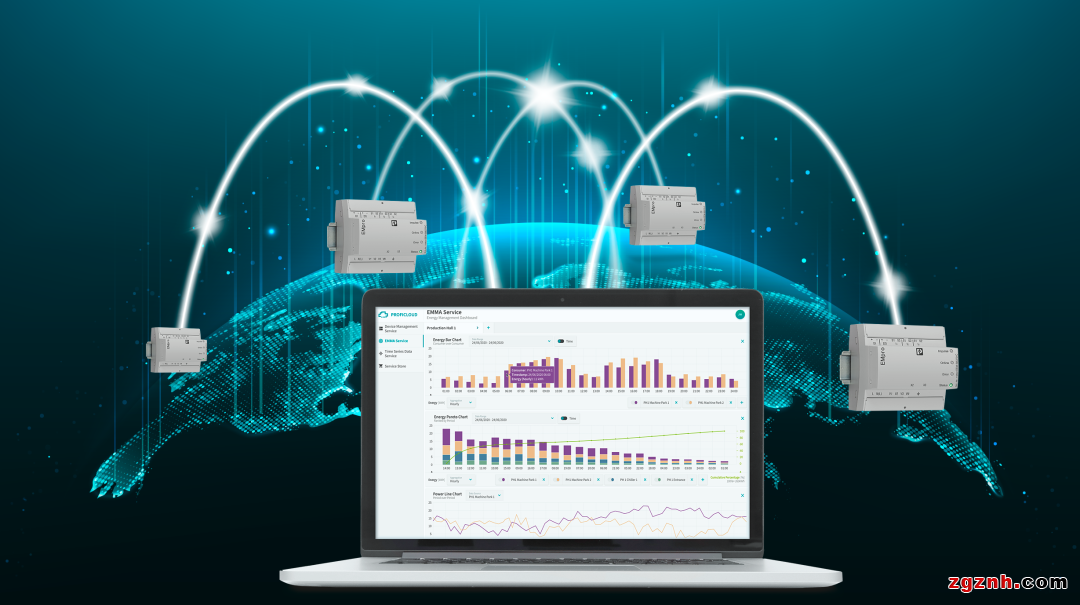 解決方案 | eHMI、Visu+、PROFICLOUD，你pick誰？