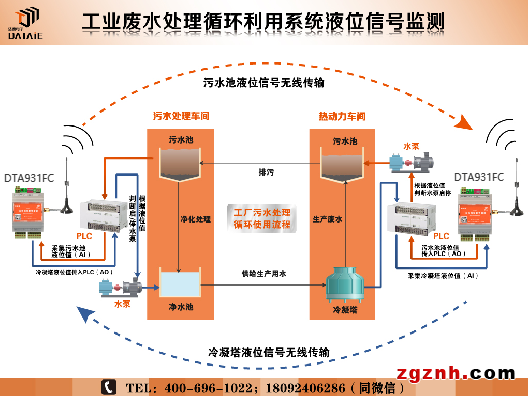 達泰 DTA931 遠程無線水位自動控制器示例圖3