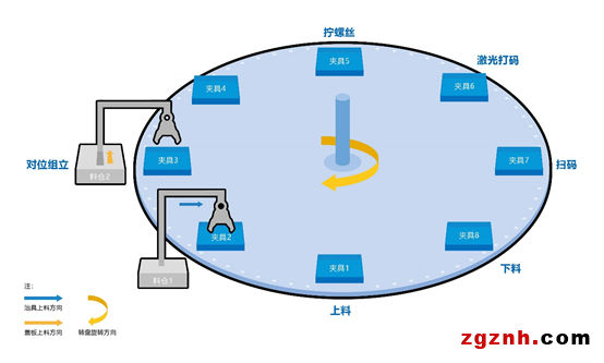 歐姆龍：螺絲擰緊機智能化解決方案