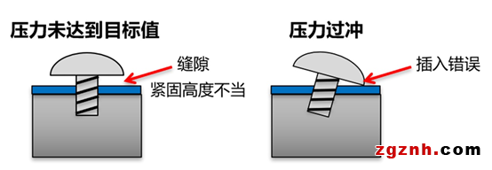 歐姆龍：螺絲擰緊機智能化解決方案