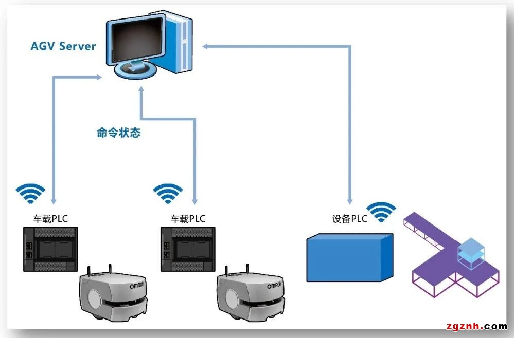 SMT產線的智能物料運輸 | 機器人自主上下料，實現產線的全自動化運輸