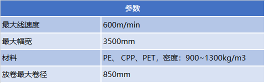 Lenze在薄膜分切機上的應用