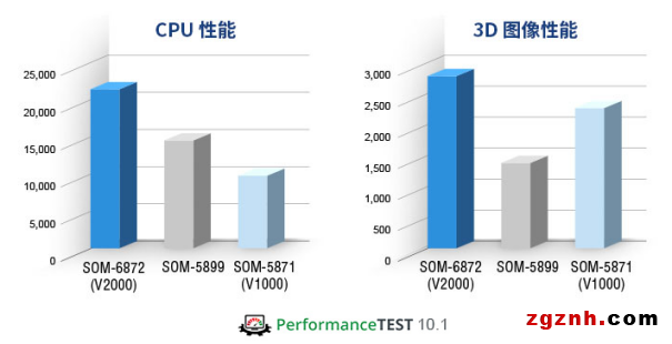 研華嵌入式寶藏新品大揭秘！搭載高性能AMD Ryzen™ 嵌入式V2000 SoC，簡化邊緣應(yīng)用升級