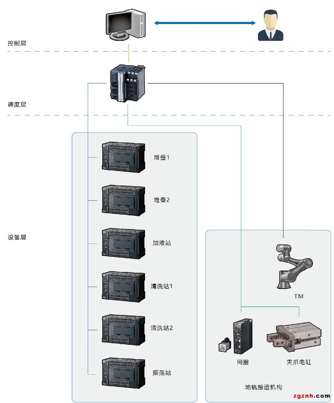 協作機器人在生物醫療樣品搬運上的應用