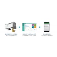 安全生產數據綜合分析系統