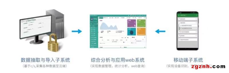 1.安全生產數據綜合分析系統