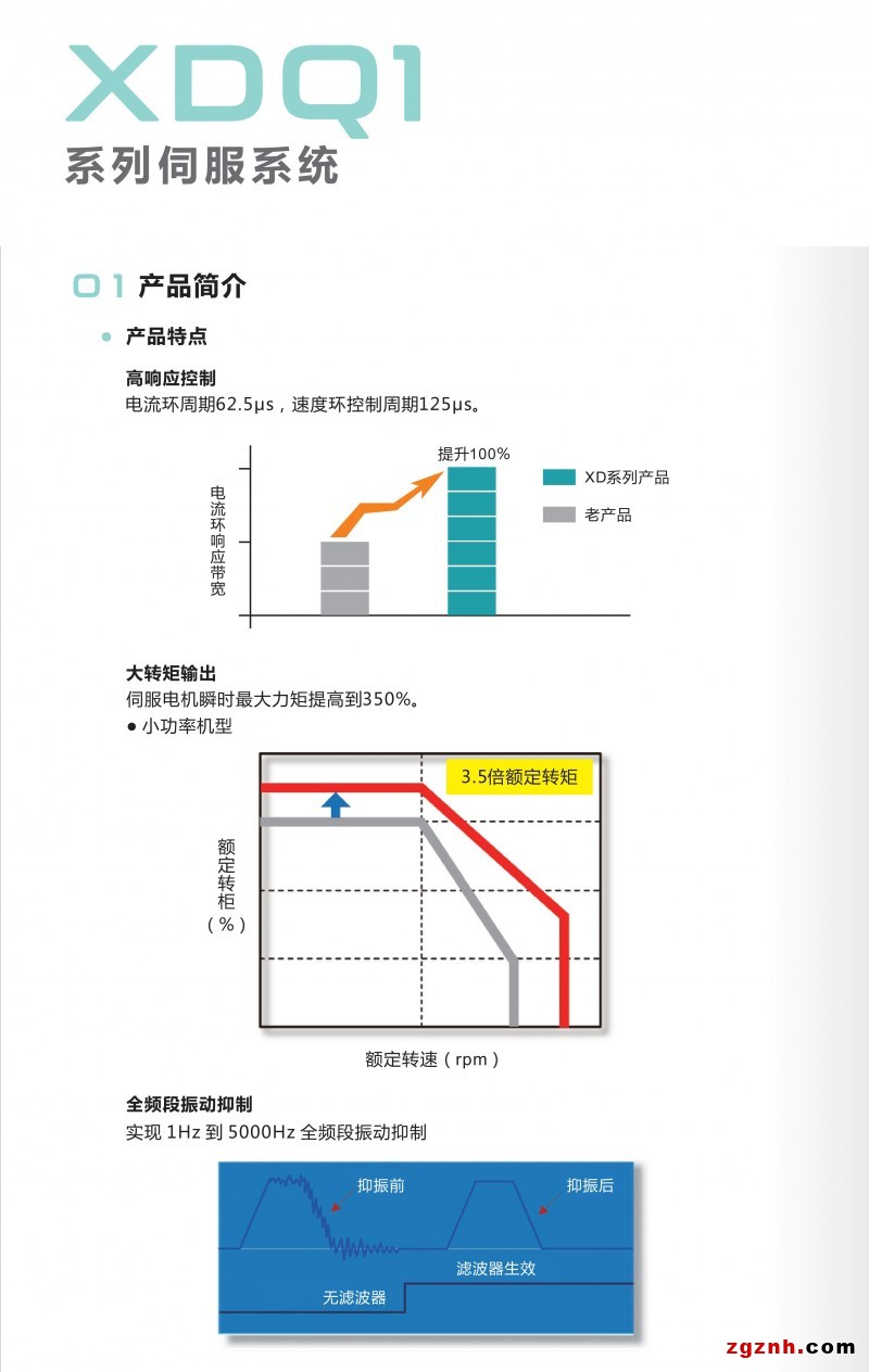 星普詳情1