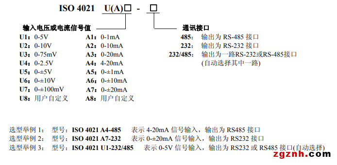 ISO 4021 A 產品選型