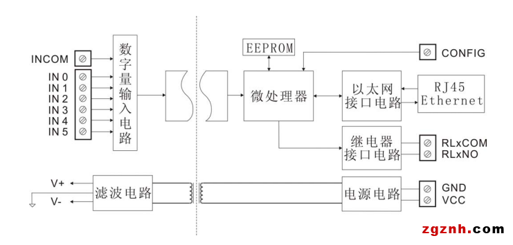 SY DDN原理圖