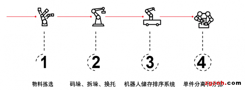 機器人自動化技術開啟物流新時代！