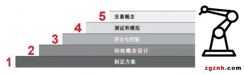 機器人自動化技術開啟物流新時代！
