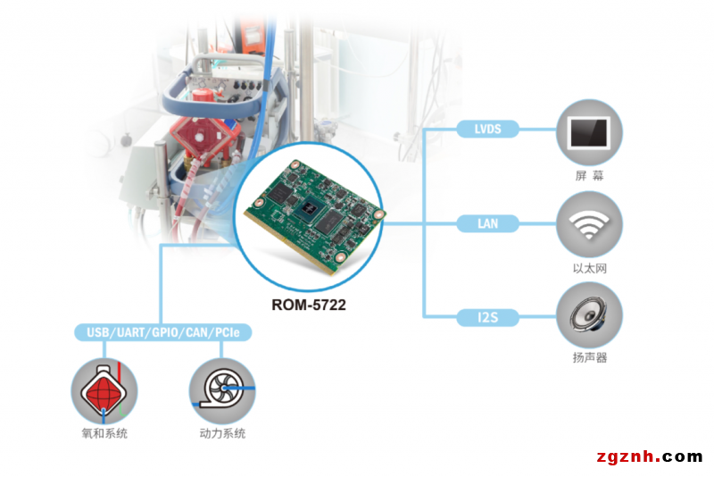 研華穩定可靠Arm核心模塊 打造抗疫“救命神器”ECMO