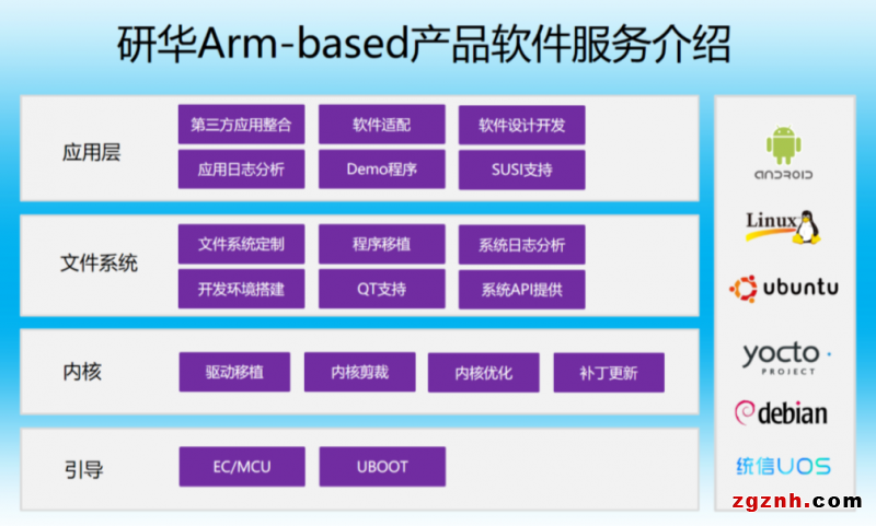 研華穩定可靠Arm核心模塊 打造抗疫“救命神器”ECMO