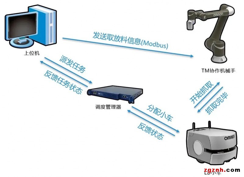 歐姆龍MOMA機器人在珠寶自動化搬運上的創新應用