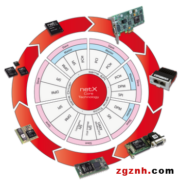 赫優訊：用于自動化的靈活通訊模塊comX
