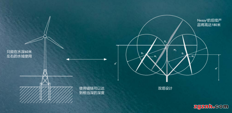 當菲尼克斯電氣PLCnext遇見吉斯特蘭湖水怪