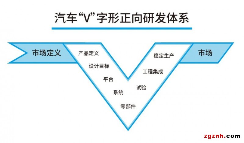 左邊是駿馬，右邊是伯樂，匯川測試臺慧眼識“三電”