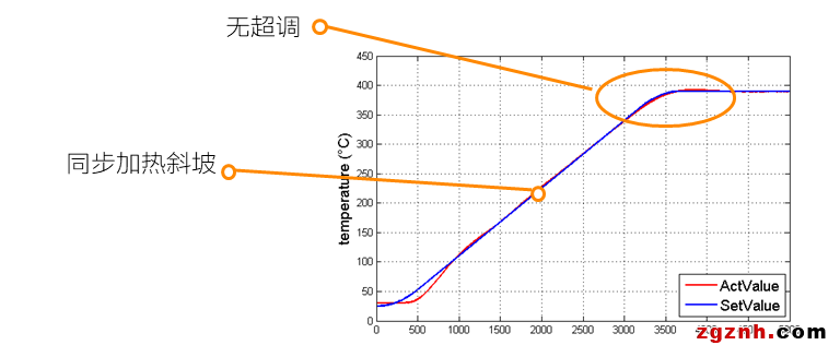 樸實無華，卻無所不在|溫控-品質、效率與成本的演繹