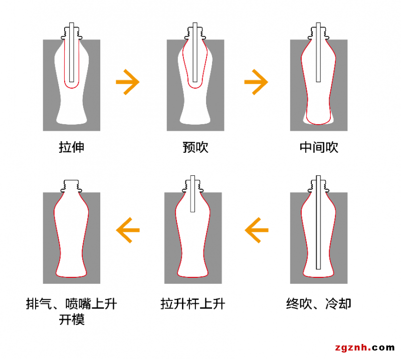  快、準(zhǔn)、穩(wěn)—貝加萊旋轉(zhuǎn)吹瓶解決方案
