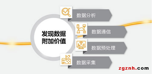＜1%！工業物聯網數據困境怎么破？——魏德米勒工業物聯網解決方案來幫您