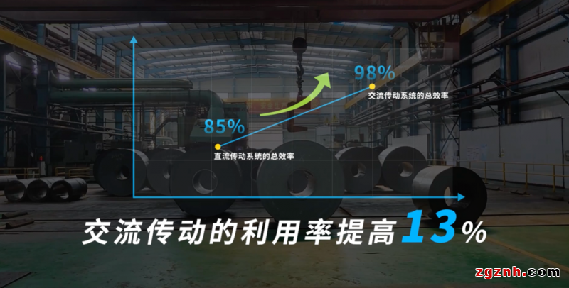整機提效25%，匯川技術助力高明基業1450mm六輥軋機組成功投產
