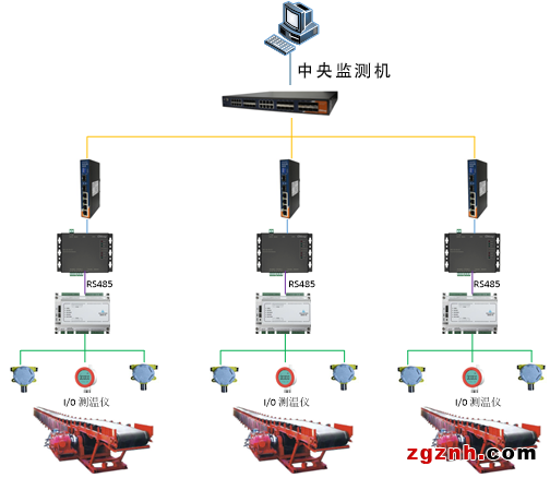 ORing工業(yè)通訊解決方案在糧倉監(jiān)控管理中的應(yīng)用