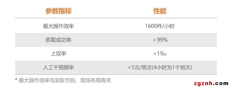 海康機器人機器人供包解決方案，助力快遞物流企業智能化改造升級