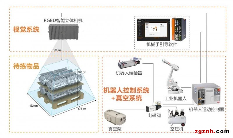 海康機器人機器人供包解決方案，助力快遞物流企業智能化改造升級