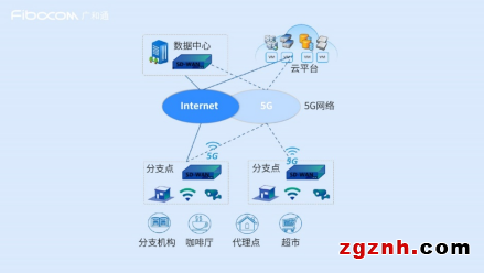 成果突破！英特爾、研華科技與廣和通聯合發布《uCPE集成DPDK與XDP 5G網絡優化白皮書》